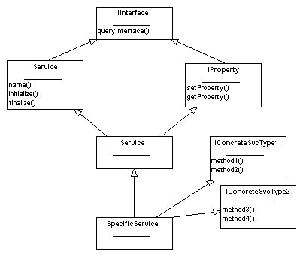 Chapter 11 Framework services