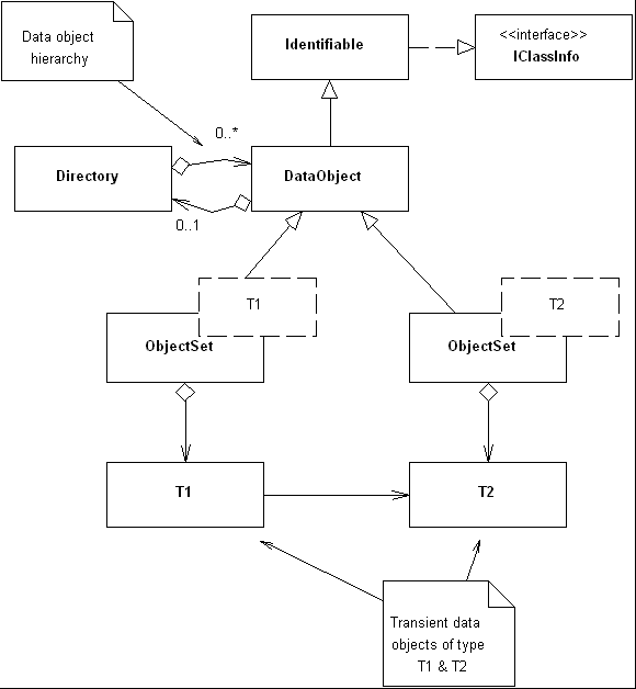 Event Model Review - Basic objects